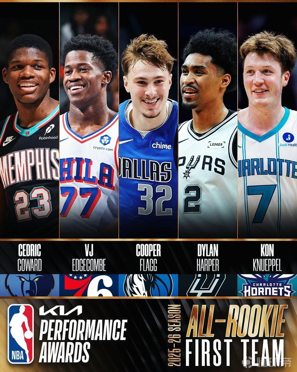 NBA25-26赛季最佳新秀一队：弗拉格领衔，迪伦-哈珀在列