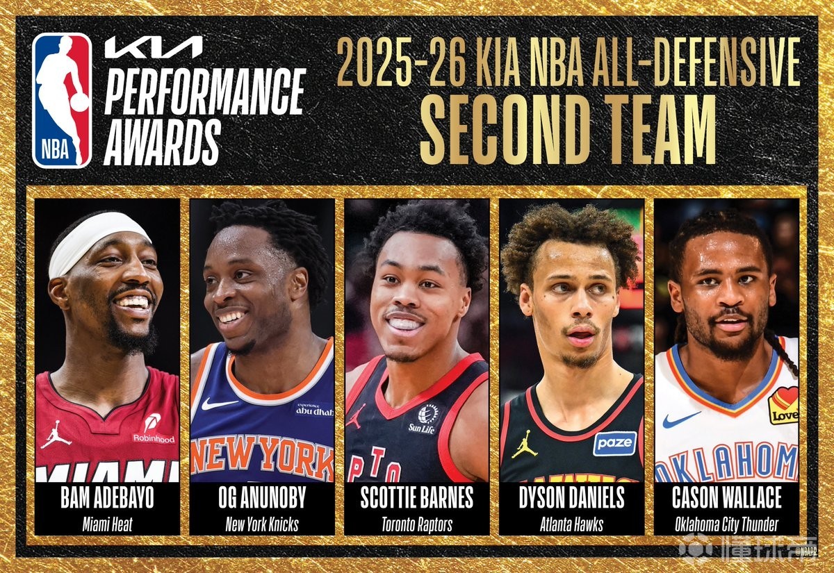 NBA25-26赛季最佳防守二阵：阿德巴约领衔，斯科蒂-巴恩斯在列