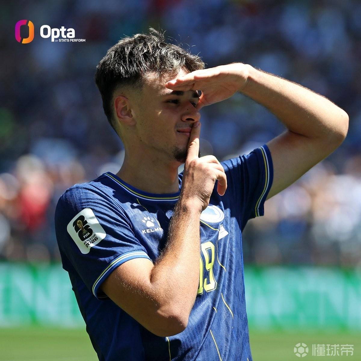 超越姆巴佩，阿拉伊贝戈维奇是世界杯禁区外进球最年轻的球员