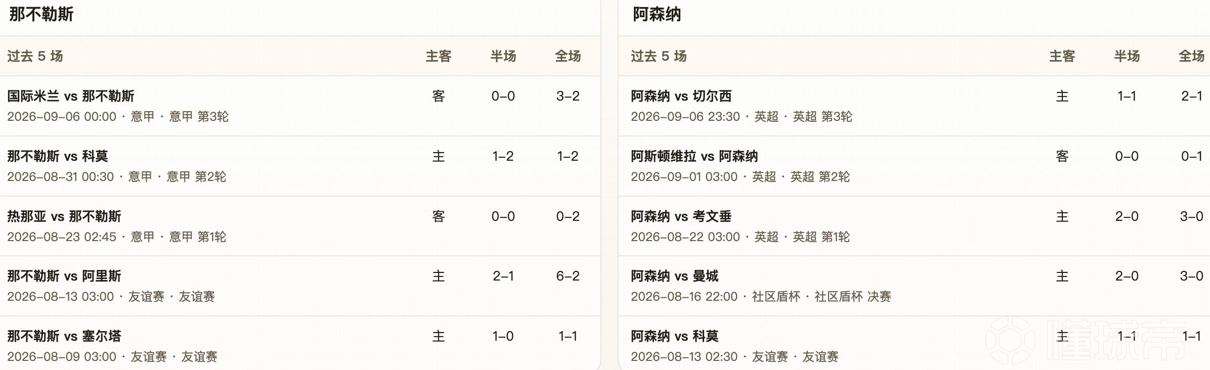 半全场分析：那不勒斯上半场力求周旋，阿森纳后程更显锋芒