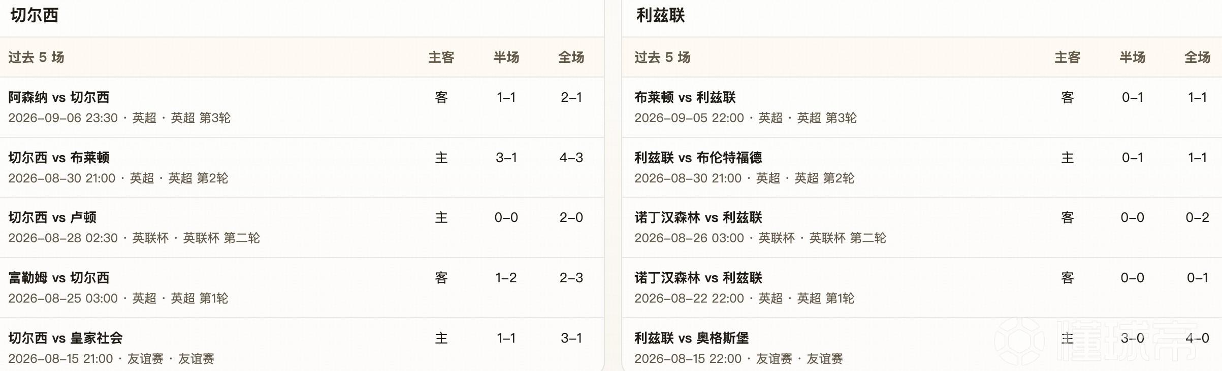 半全场分析：切尔西主场开局谨慎，利兹联后程反客为主