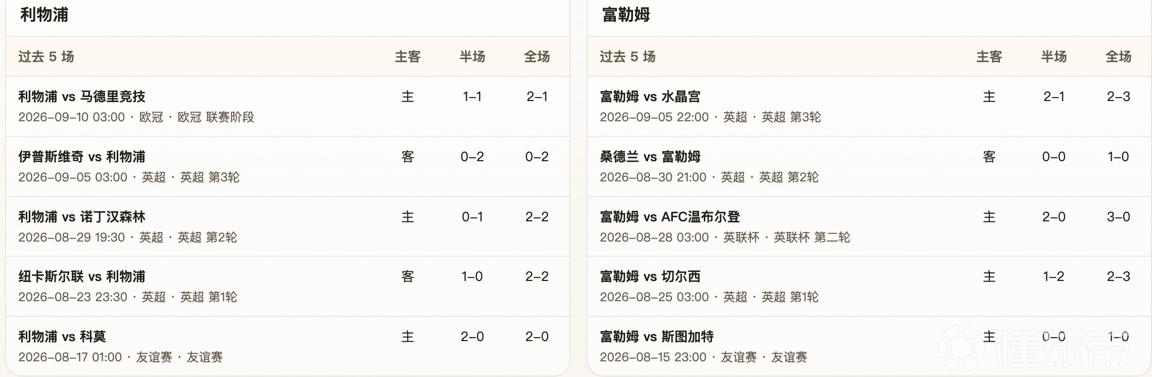半全场分析：利物浦 vs 富勒姆，利物浦本场比赛可以拿下